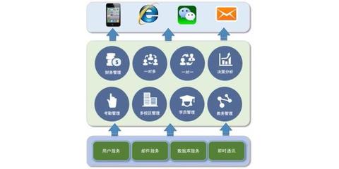 深圳教务管理软件开发与优秀软件实施的战略路径