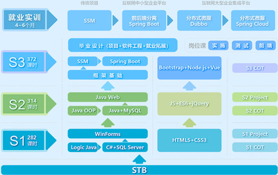 深圳软件开发培训 软件工程课程全面解析