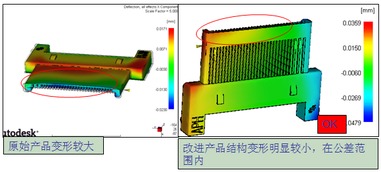 安费诺东亚电子科技（深圳）应用Moldflow指导连接器产品开发经验分享