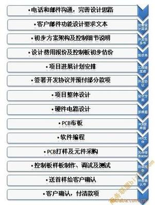 深圳智能家电产品方案设计开发